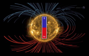 solar-max-polarity