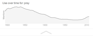 Google Books ngram viewer