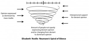 spiral-of-silence-communication-theory