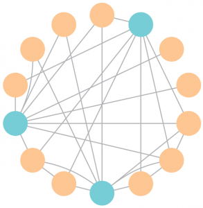 network