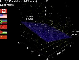 currentbiologychart