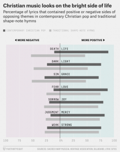 libresco-christianrock-1