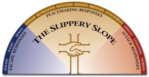 peacemakingslope